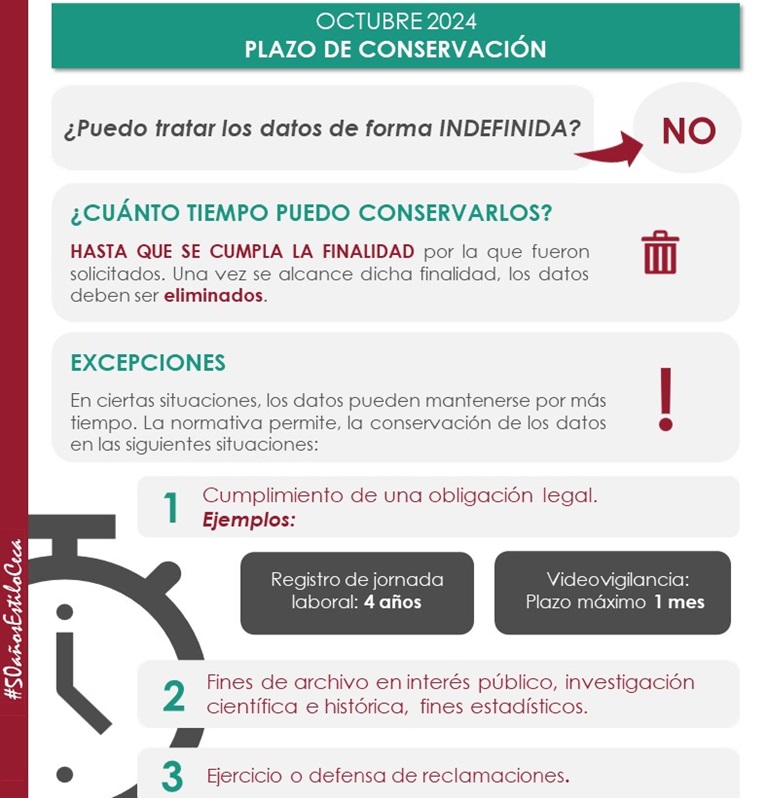 Infografía de CECA MAGÁN Abogados sobre los plazos de conservación de los datos personales en las empresas