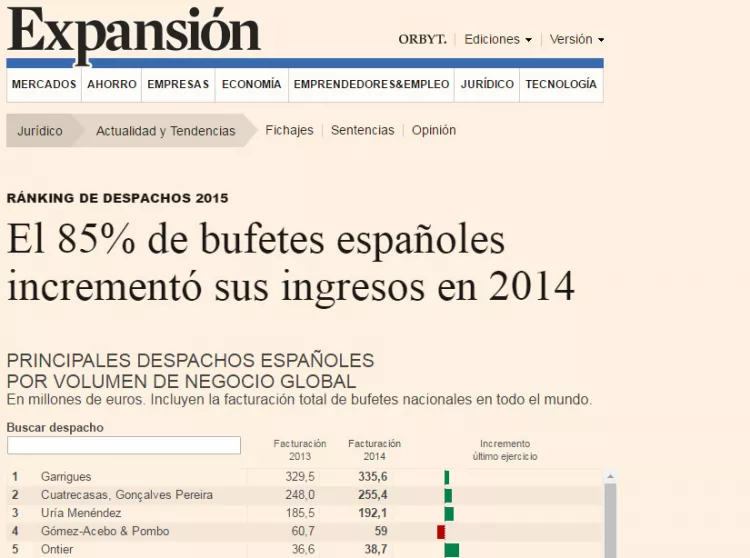 Ranking de Expansión