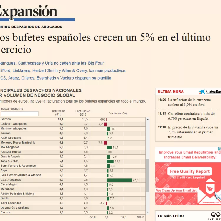 Ceca, entre los 40 mejores despachos españoles